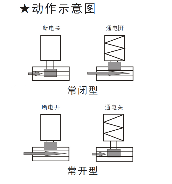 SV6A直动膜片式电磁阀