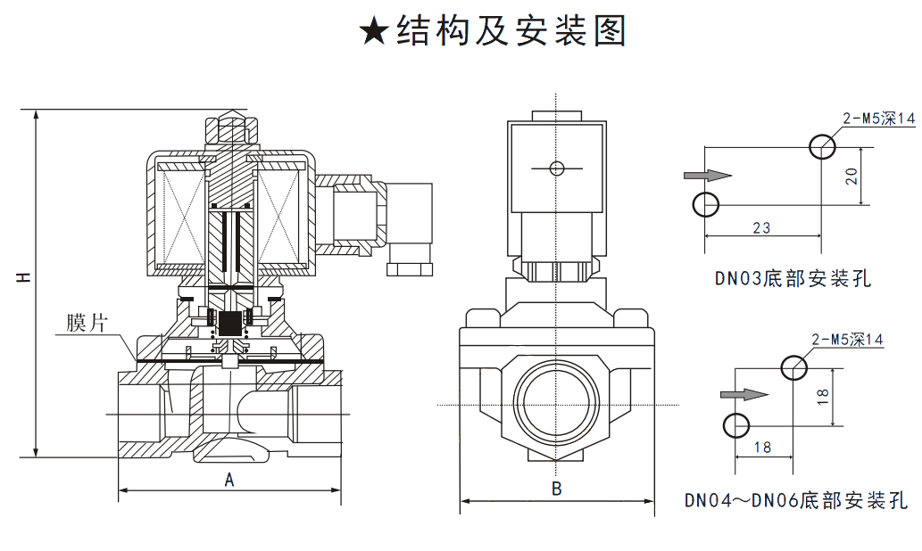 SV6A直动膜片式电磁阀