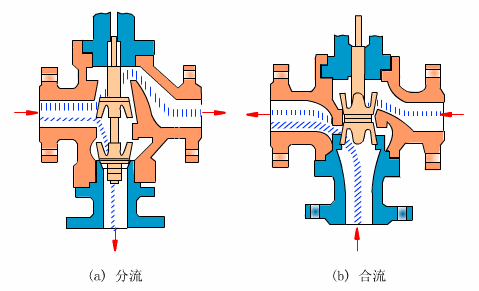 气动球阀工作原理