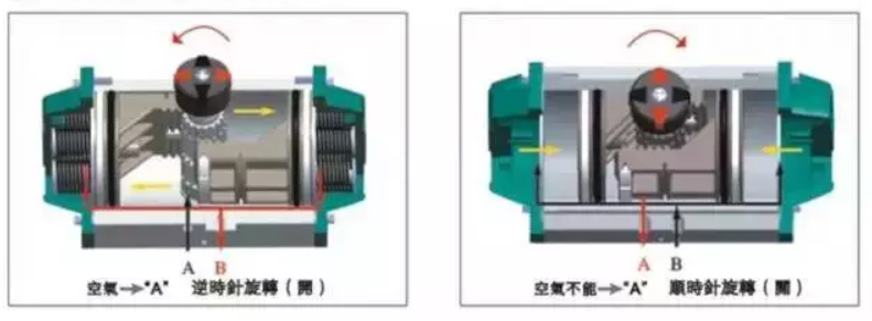 阀门选型常用问答