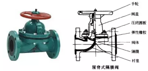隔膜阀的优点和缺点