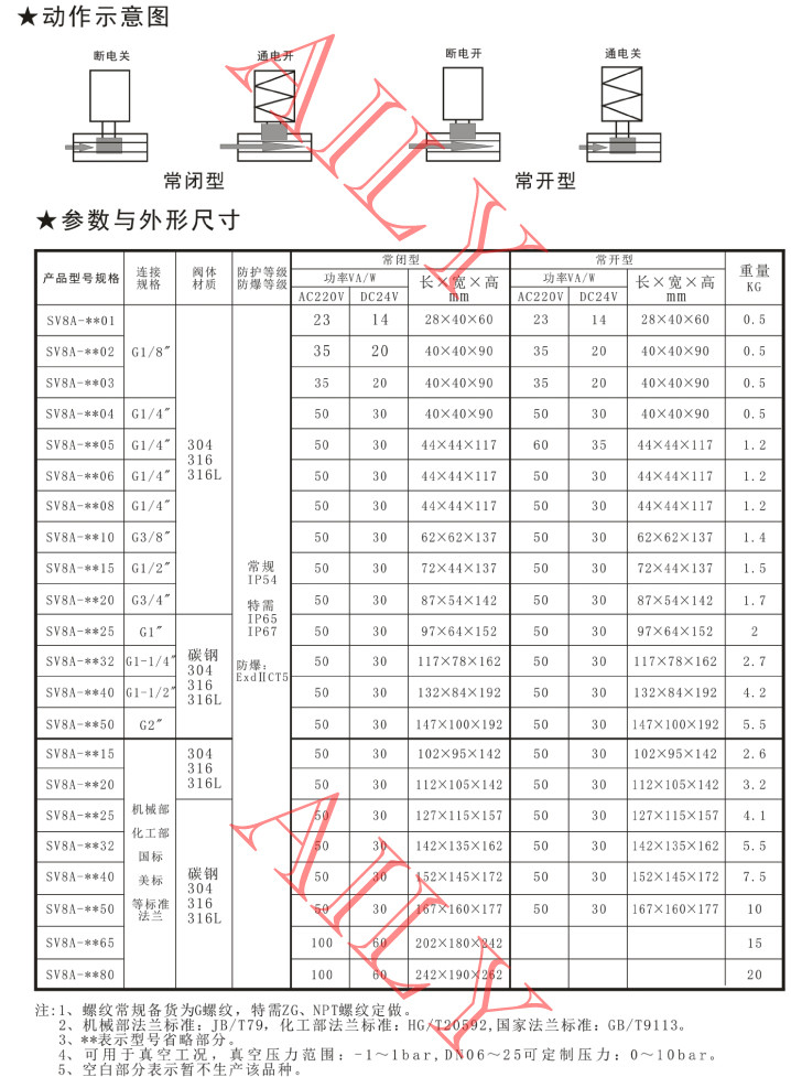 SV8A直动、直动活塞式电磁阀