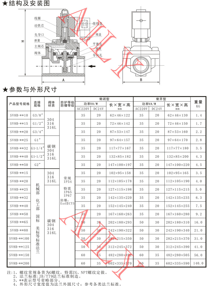 SV8B先导活塞式电磁阀