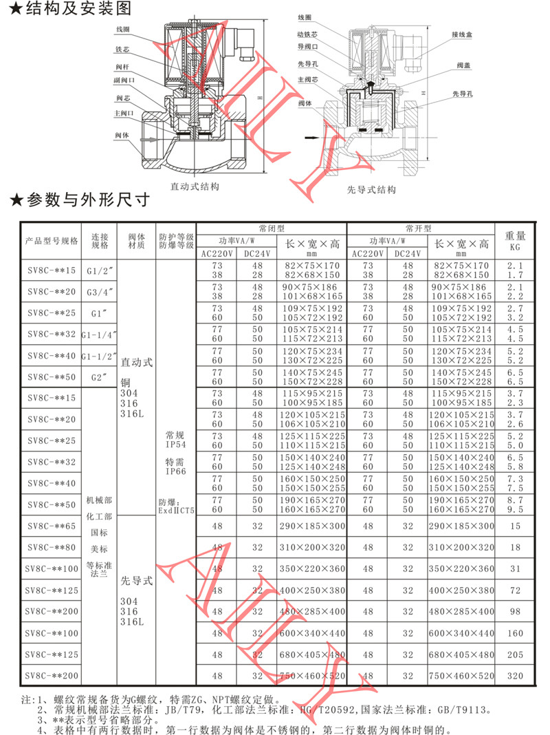 SV8C直动、先导活塞式蒸汽电磁阀