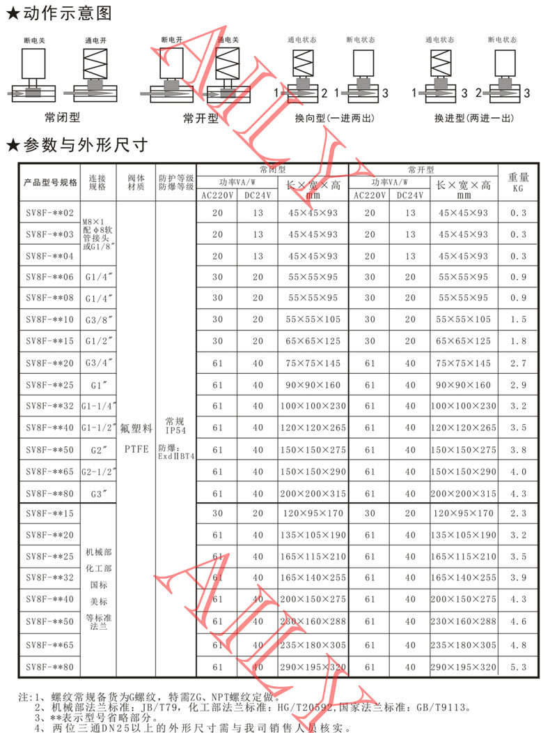 SV8F直动活塞式PTFE塑料电磁阀