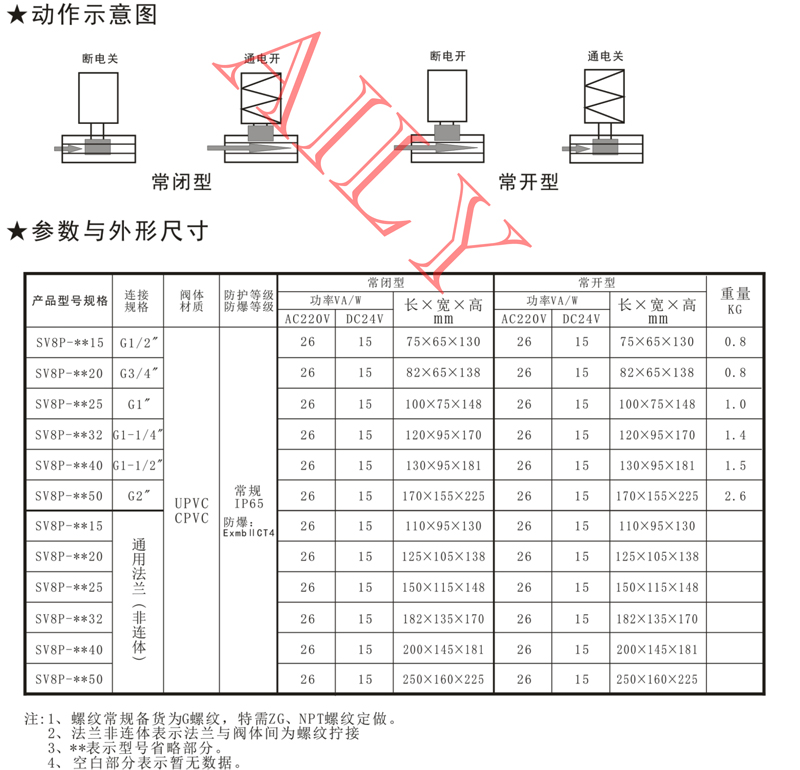 SV8P先导活塞式PVC塑料电磁阀