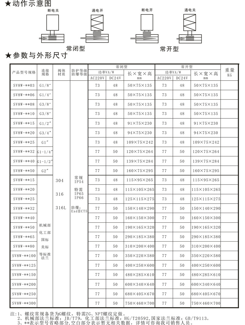 SV8W先导活塞式高温电磁阀