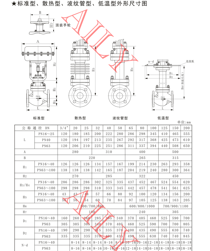 PR6A气动调节阀 -3.jpg