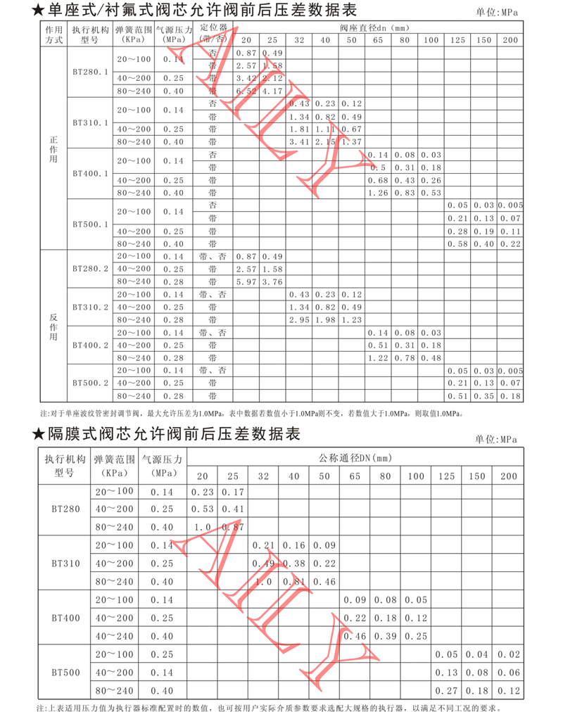 PR6A气动调节阀 -6.jpg