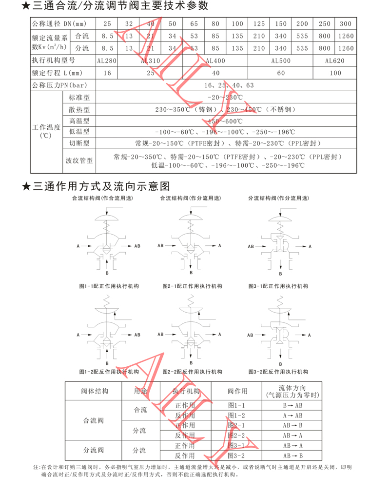 PR6A气动调节阀 -8.jpg