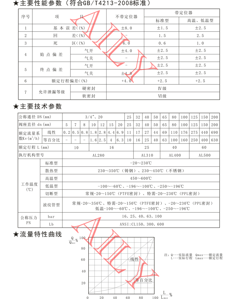 PR6A气动调节阀 -2.jpg