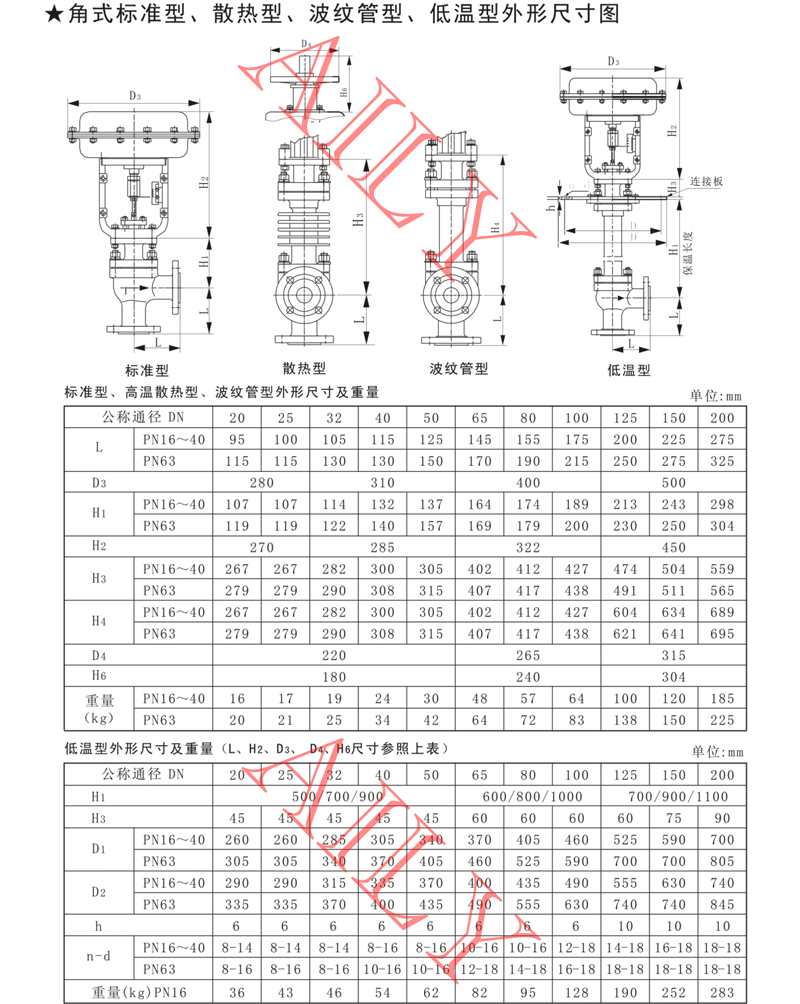 PR6A气动调节阀 -4.jpg