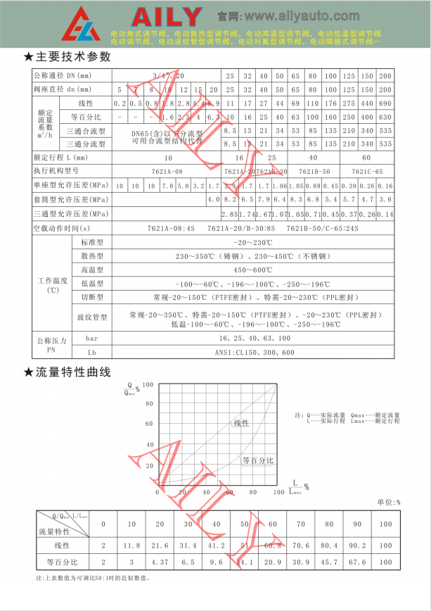 电动调节阀2.png