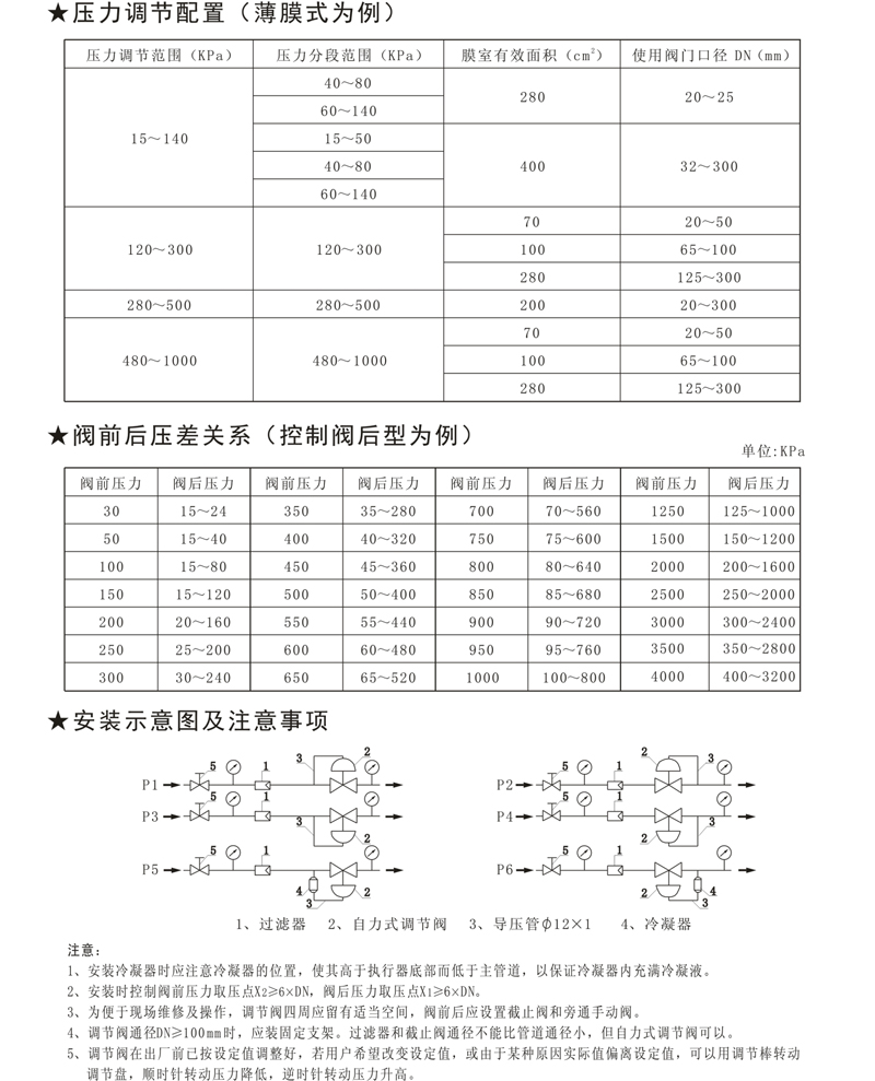 ZR8A B C自力式调节阀-2.jpg