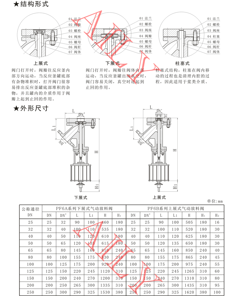 PF6A B C气动放料阀-2.jpg