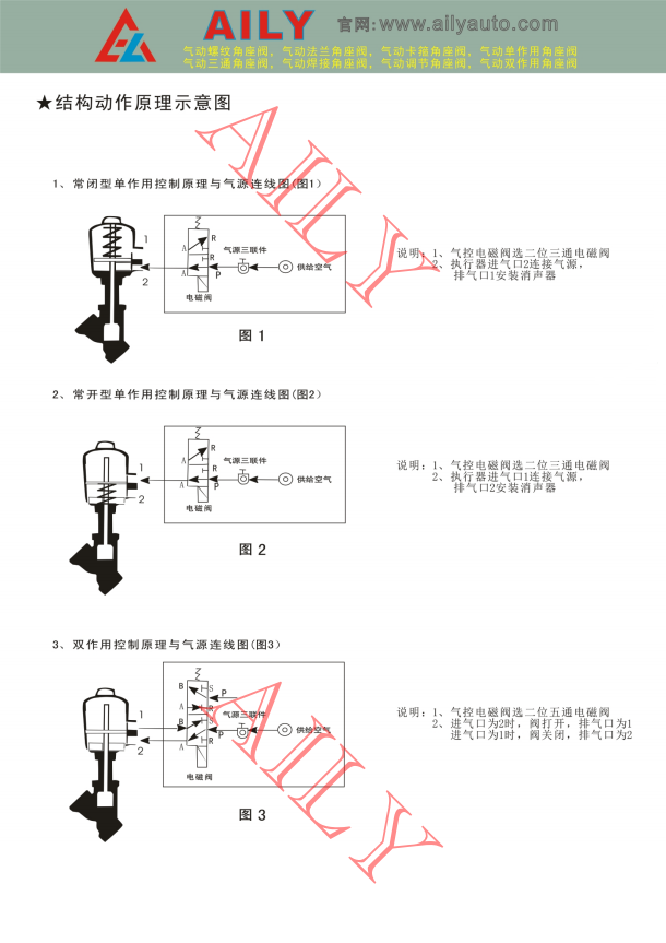 气动角座阀5.png