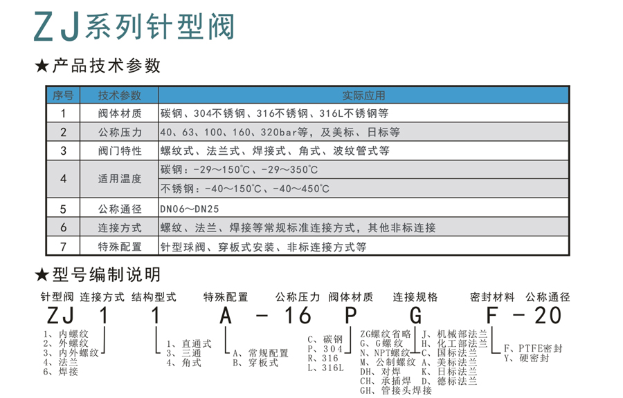 ZJ系列针型阀-1.jpg