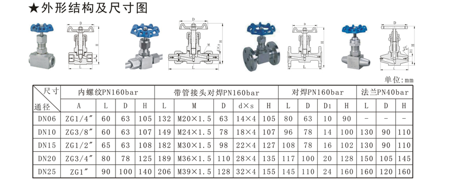 ZJ系列针型阀-2.jpg