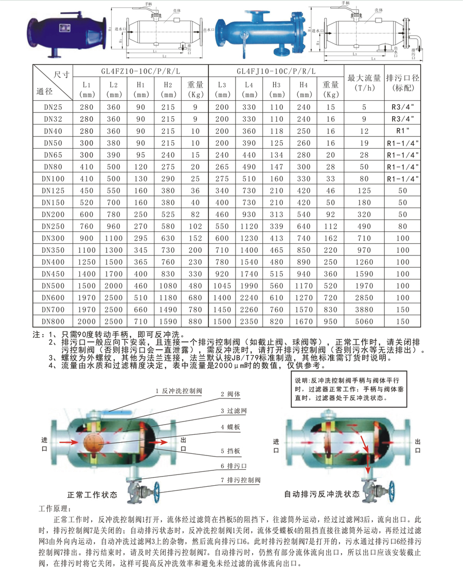 GL系列过滤器-2.jpg