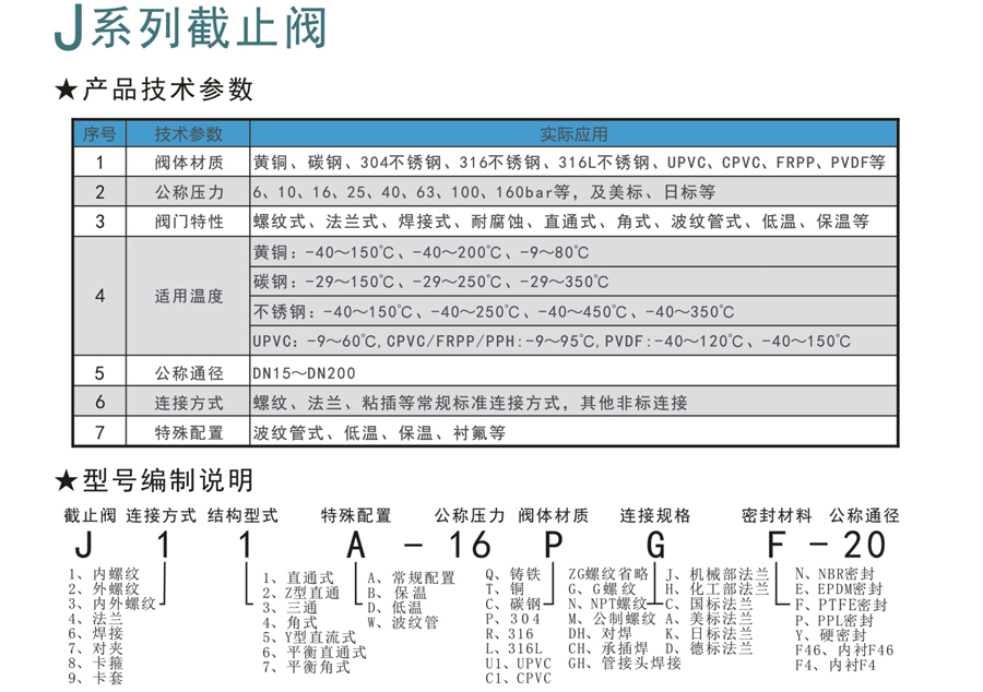 J系列截止阀-1.jpg