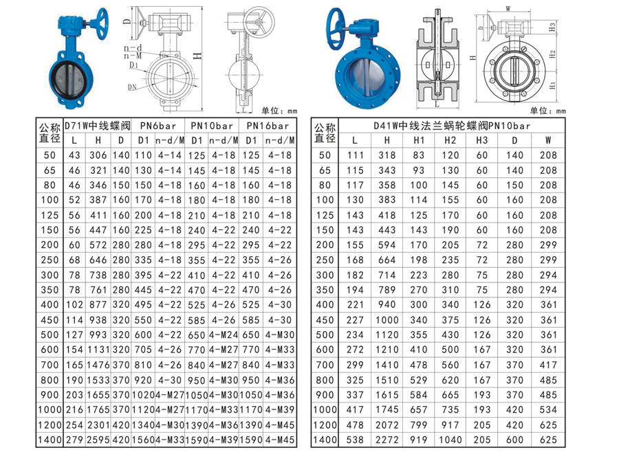 D系列蝶阀-2.jpg
