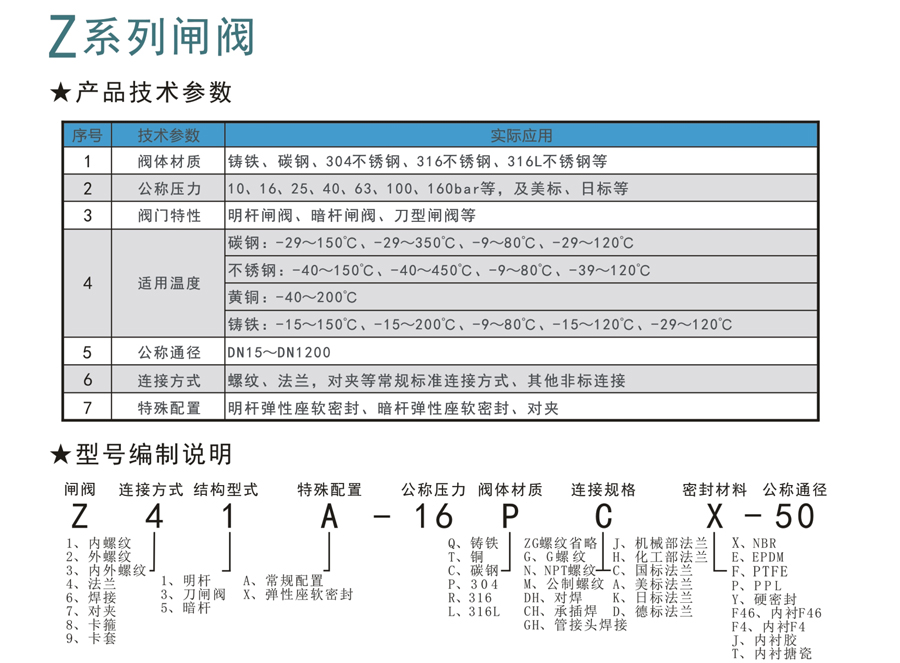 Z系列闸阀-1.jpg